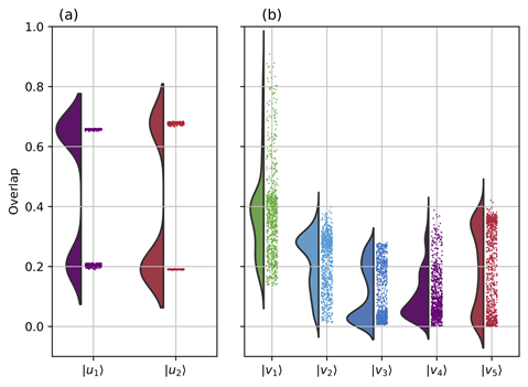 基础院王子竹教授团队在 Quantum AI 领域取得新突破