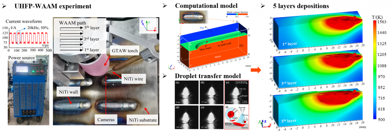 机电学院机器人与无人系统团队在增材制造领域顶级期刊发表研究成果