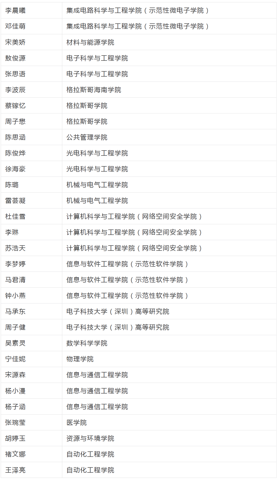 电子科技大学第十届“校十佳心理委员”评选工作圆满结束