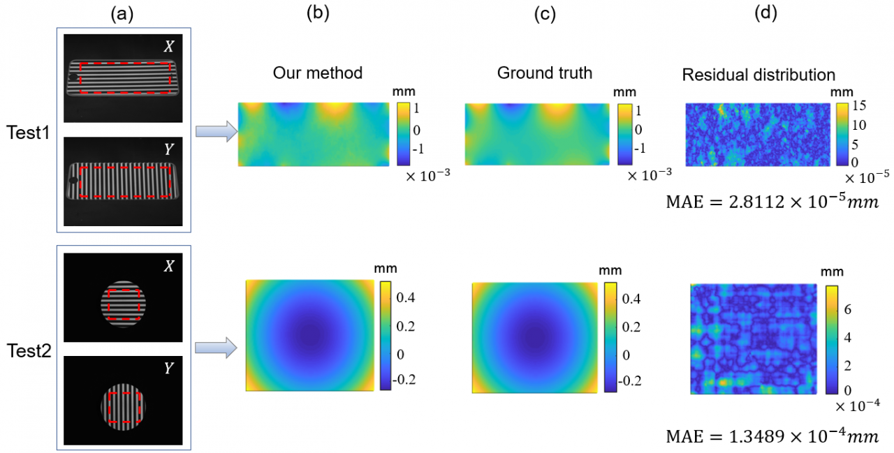 光电学院本科生在Optics Express发表研究成果