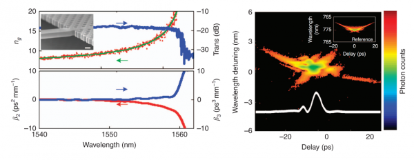 邱昆教授团队在光学领域顶级期刊发表最新研究成果
