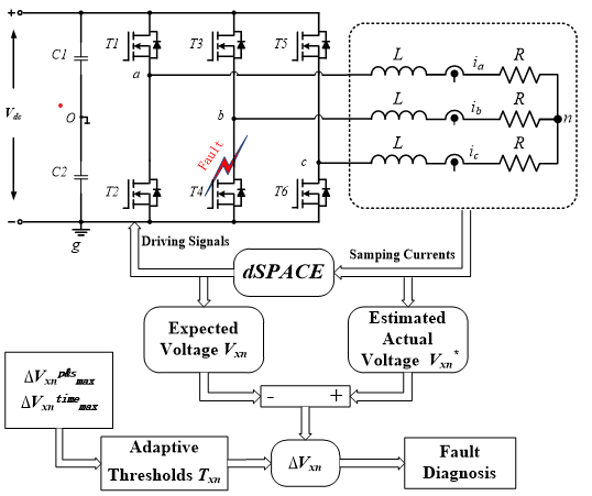 电动汽车研究所团队在电路与系统领域顶级期刊TCAS-I发表论文
