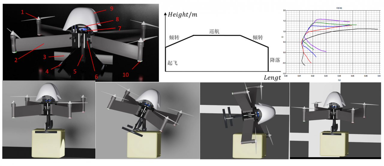 第二届四川省大学生未来飞行器挑战赛决赛成功举办