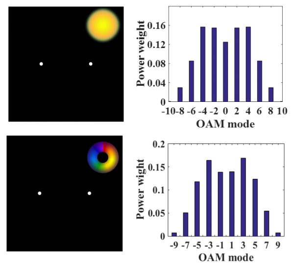杨元杰课题组研究成果入选美国物理学会《物理》亮点成果