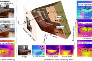 计算机（网安）学院数据智能团队（DIG）在全球计算机视觉顶会CVPR 2025发表多篇论文