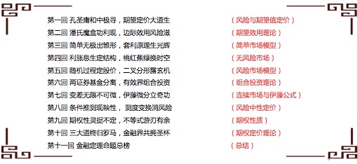 【课程思政】《金融数学》：用文艺美学浇灌交叉学科的沃土