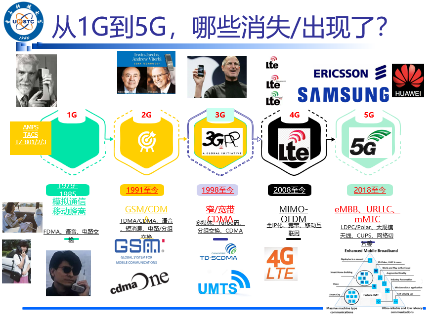 移动通信系统第一章内容.png 移动通信系统第一章内容.png