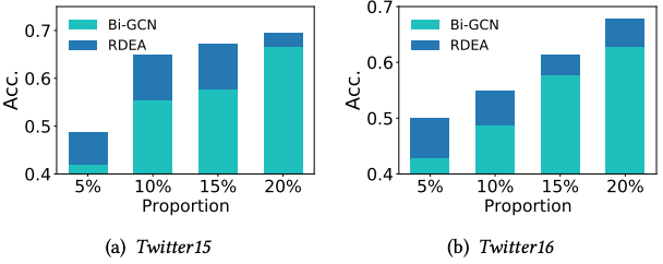 软件学院本科生在信息检索领域顶级会议SIGIR发表论文