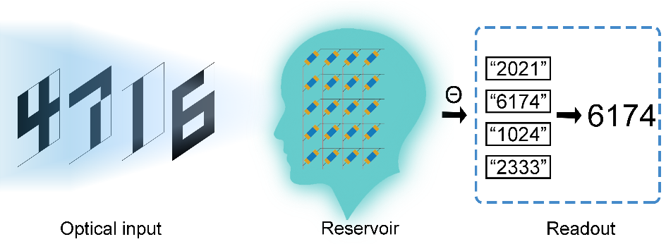 基础院博士生连续在IEEE Electron Device Letters发表研究成果
