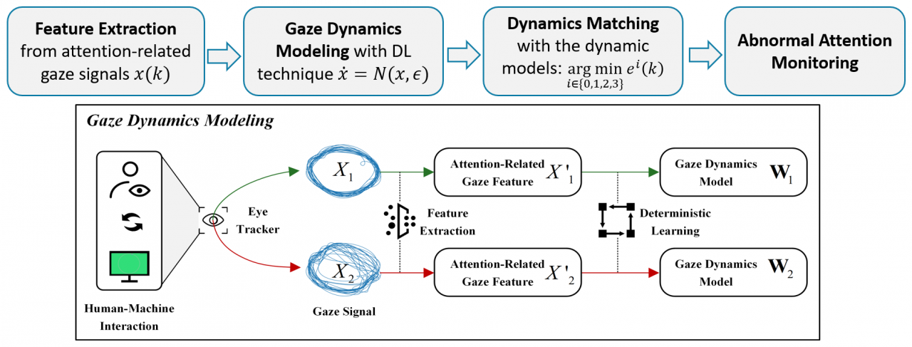 自动化工程学院博士生获得IEEE ROBIO会议仿生学最佳论文奖