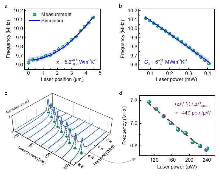 基础院王曾晖夏娟朱健凯等在National Science Review上发表研究成果