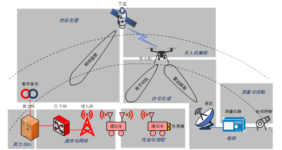 13跨学科空天地信息综合系统实验平台结构图.png