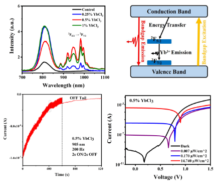 7ab2d8a2b6fe7b7596df85931a49cdea_5e7b1.p