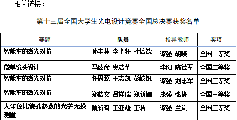 图片 公示 结果.png 图片 公示 结果.png